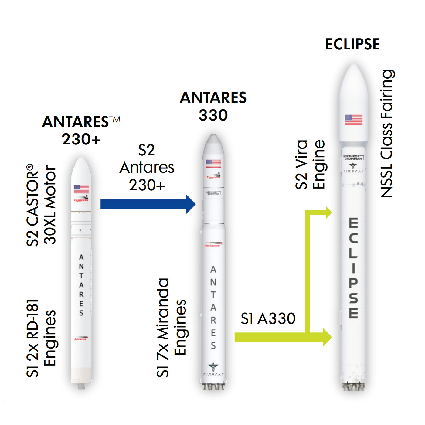 Eclipse rocket diagram