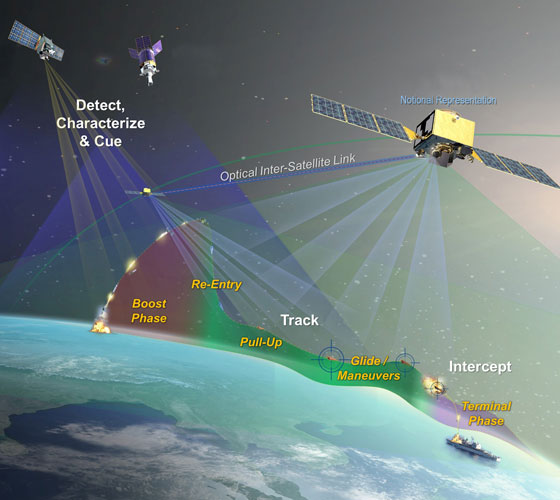 Missile Tracking and Warning Graphic