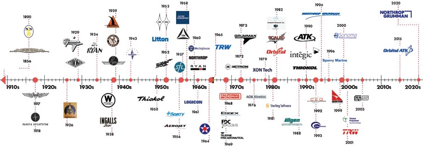 Northrop Grumman Logo Heritage