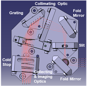 Creative Thinkers – 1 – Design Optical design and opto-mechanical layout for a compact spectrometer