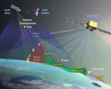 HBTSS News redendering of satellites in orbit
