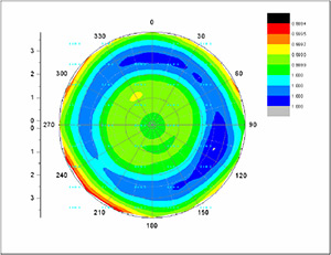 Chart of Precision Uniformity Chart of Precision Uniformity