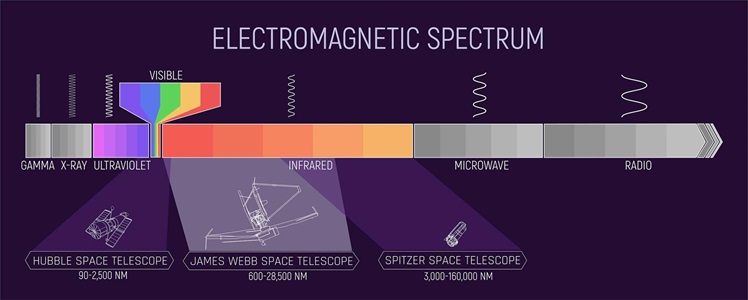 electromagnetic spectrum