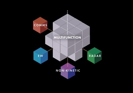 Multifunction Infographic multifunction infographic