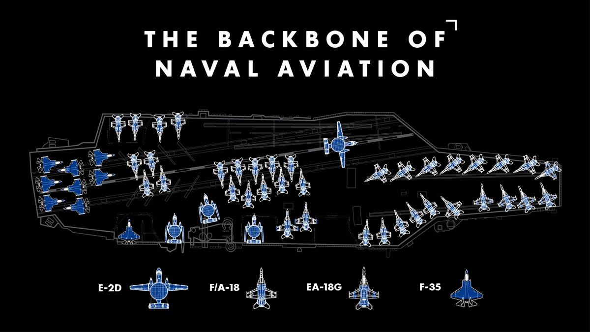 aircraft carrier with Navy planes