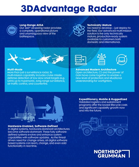 3DAdvantage Radar - infographic full size