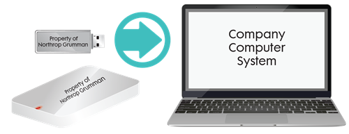 illustration of laptop, thumb drive, and hard drive