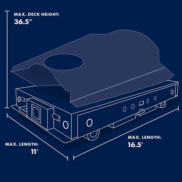 Infographic: Automated Guided Vehicles