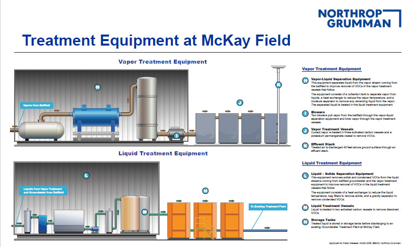 Treatment Equipment at McKay Field - Storyboard